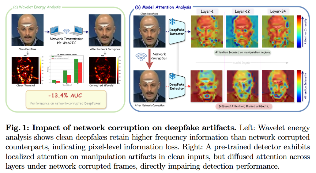 DeFND Publication